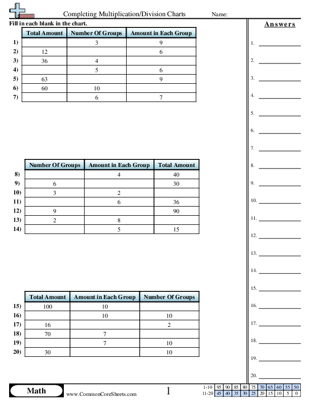 3.oa.6 Worksheets - Division / Multiplication Tables worksheet